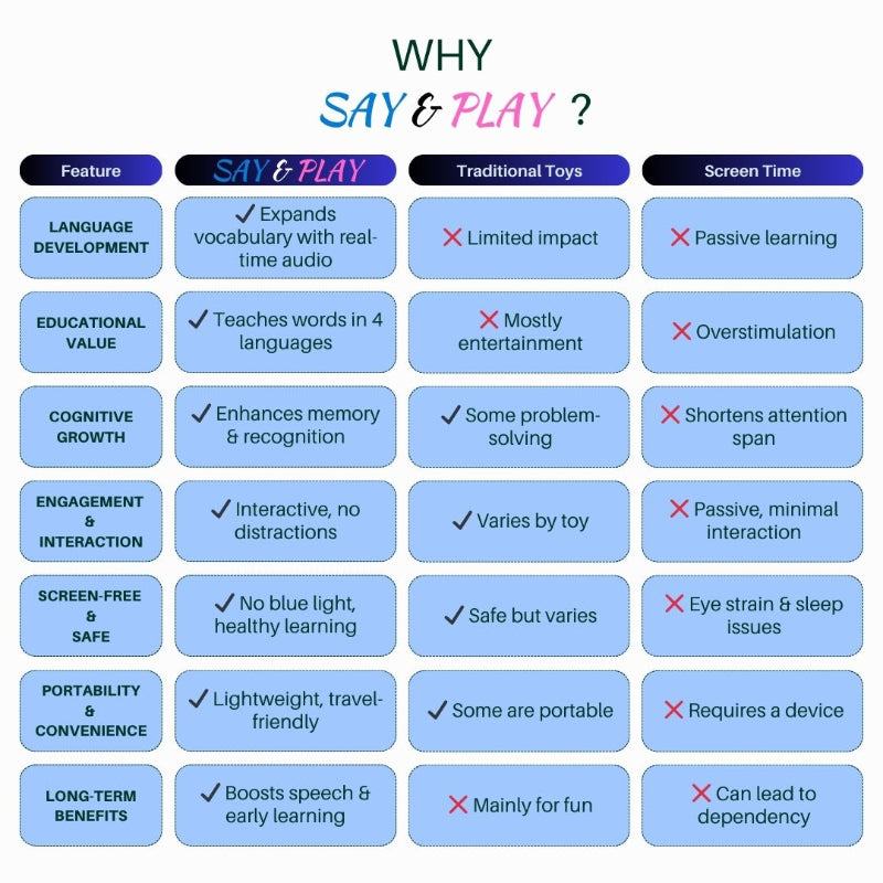 Say & Play™ Speech Development Educational Cards Item i Need