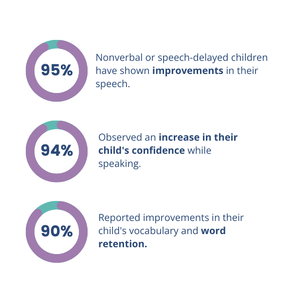 Say & Play™ Speech Development Educational Cards Item i Need